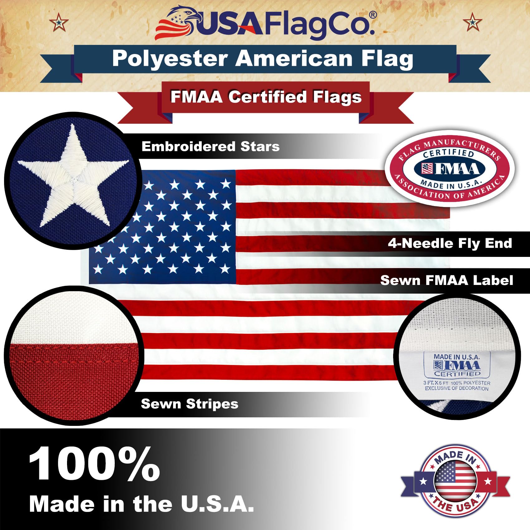 USA Flag Co. 2.5x4 Foot Polyester US Flag - Embroidered Stars and Sewn Stripes, Made in the USA - Image 5