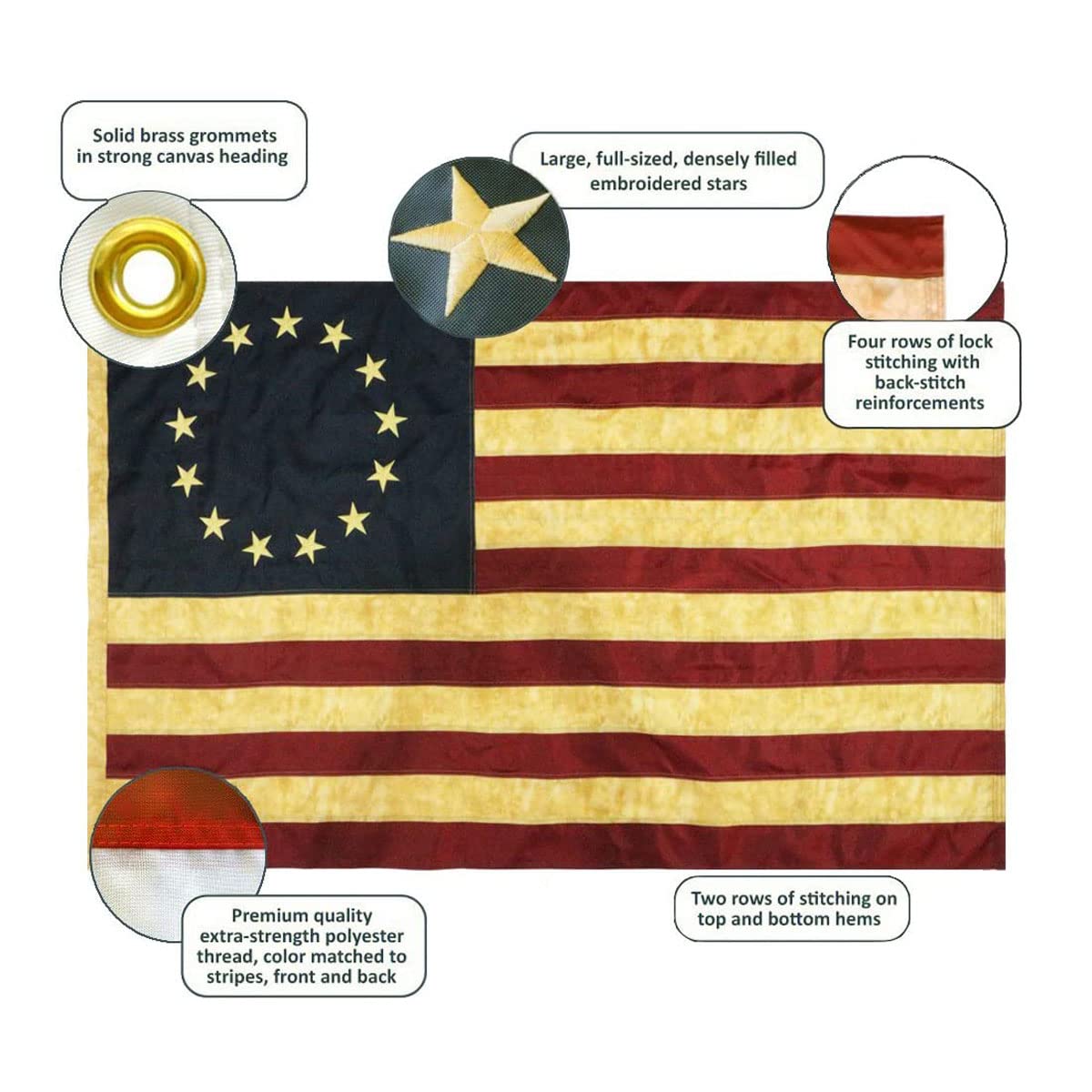 USA Flag Co. Historical Betsy Ross Flag 3x5 foot | Heavy Duty Polyester, Embroidered Stars, Sewn Stripes, Brass Grommets (Heritage Tea Stained) - Image 5